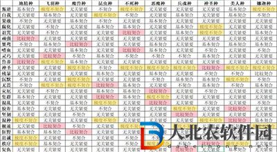 怪獸星球2完美契合配方大全
