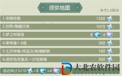 原神3.0版本可獲得原石數(shù)量是多少
