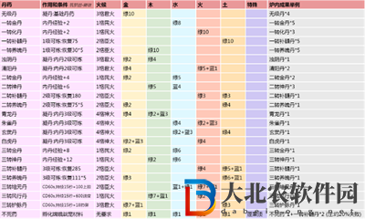創造與魔法煉丹配方