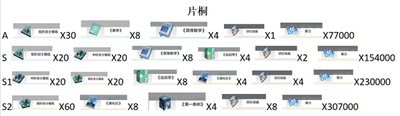 星之彼端片桐進階材料有哪些