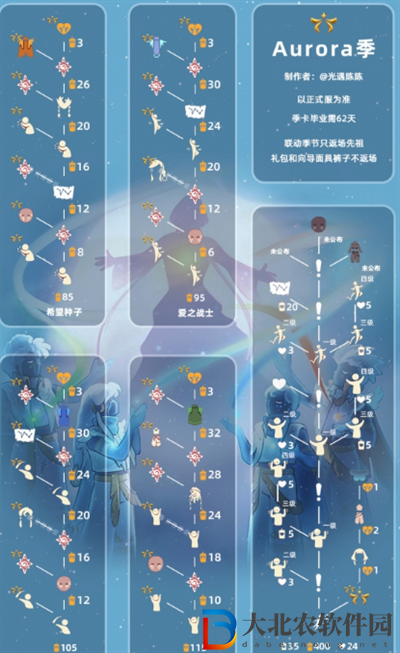 光遇歐若拉季節先祖位置