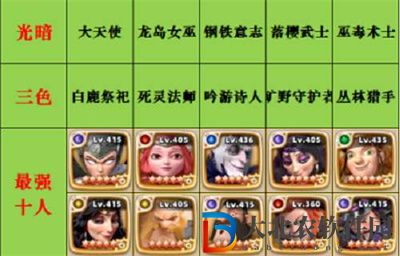 請(qǐng)問(wèn)游戲中森林陣營(yíng)被什么陣營(yíng)的英雄克制