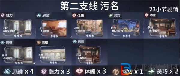 世界之外支線任務順序推薦