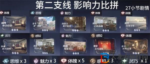 世界之外支線任務順序推薦