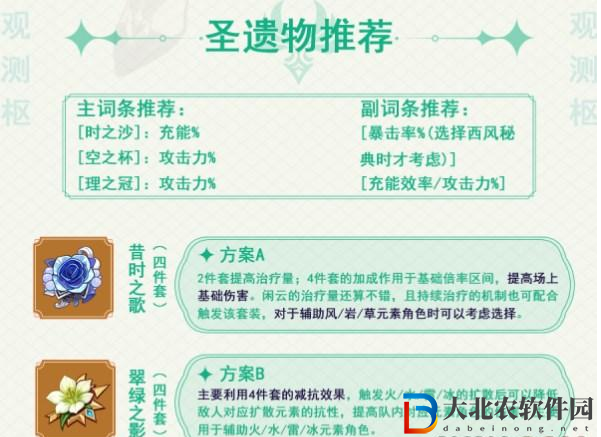 原神閑云圣遺物搭配攻略