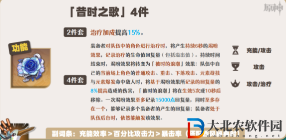 原神閑云圣遺物推薦