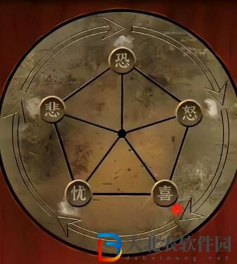 陰陽鍋2第一章怎么過