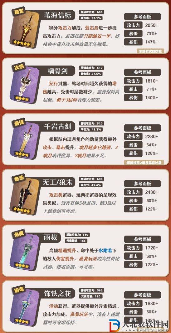 原神嘉明武器推薦