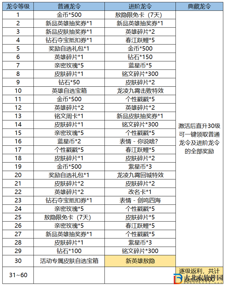 王者榮耀新春龍令活動攻略