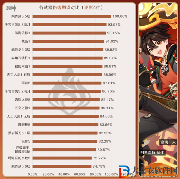 原神嘉明武器推薦