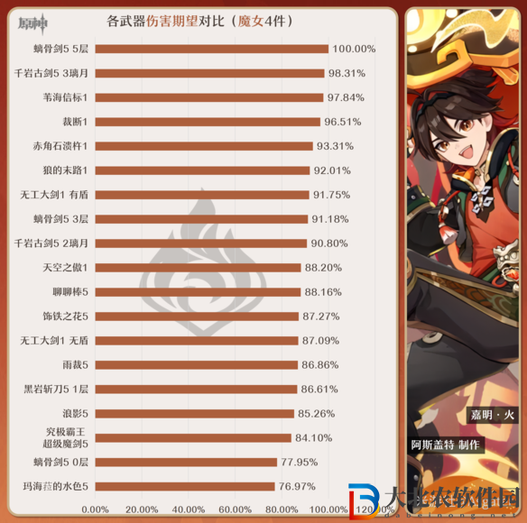 原神嘉明武器推薦
