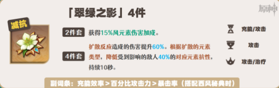原神閑云圣遺物推薦
