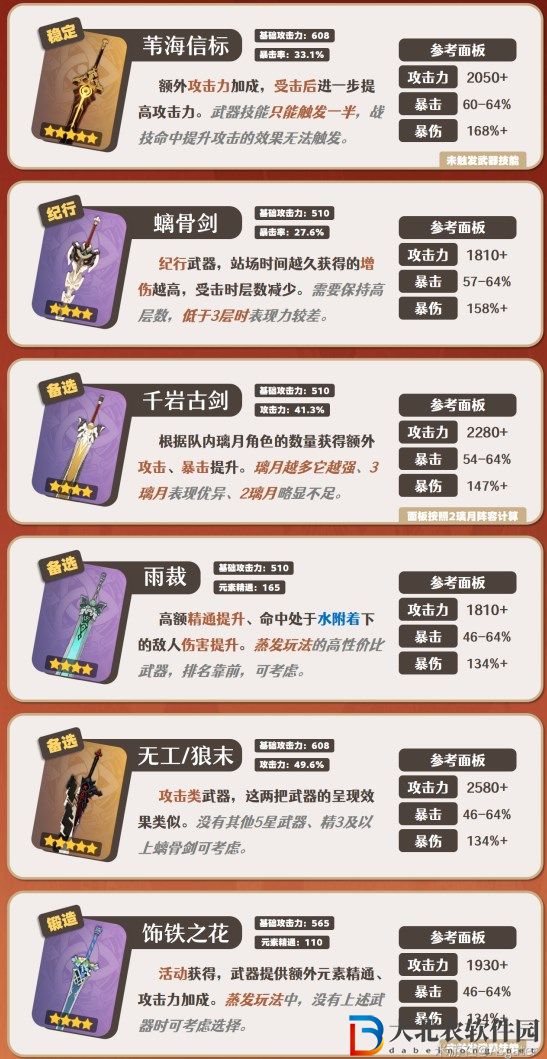 原神嘉明武器推薦