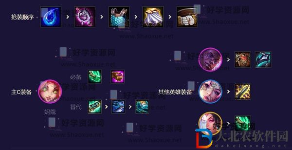 云頂之弈星守妮蔻陣容推薦