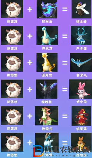 幻獸帕魯混沌騎士合成表