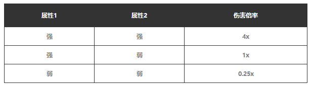 幻獸帕魯屬性克制關(guān)系表