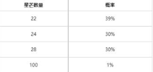 英雄聯(lián)盟天龍祈愿入口在哪