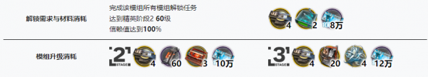 明日方舟左樂升級需要什么材料