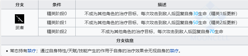 明日方舟左樂值得培養嗎