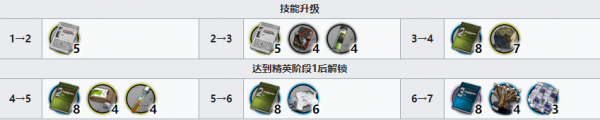 明日方舟左樂升級需要什么材料