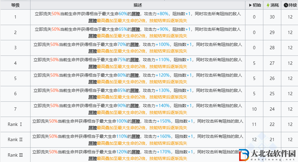 明日方舟左樂值得培養嗎