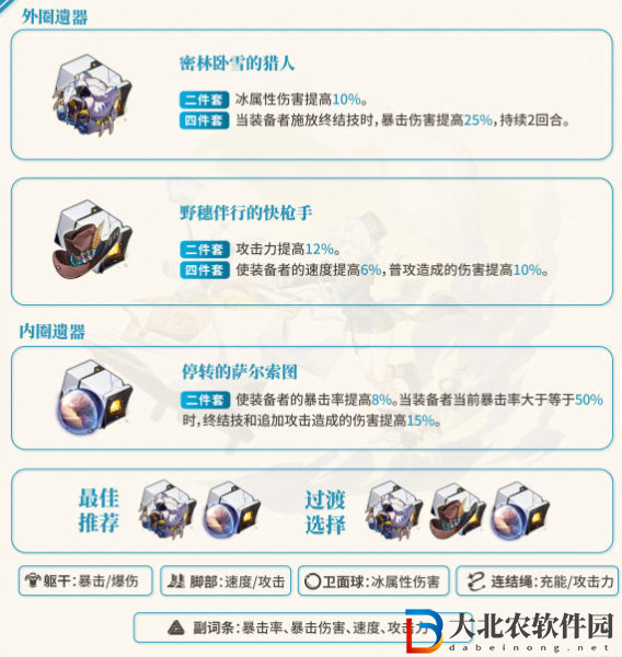 崩壞星穹鐵道米沙遺器推薦