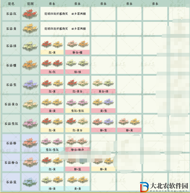 桃源深處有人家桃源鄉新花種配方是什么