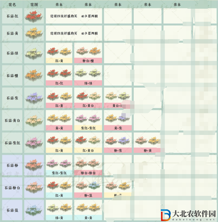 桃源深處有人家桃源鄉新花種配方是什么