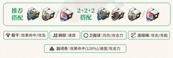 崩壞星穹鐵道黑天鵝遺器推薦