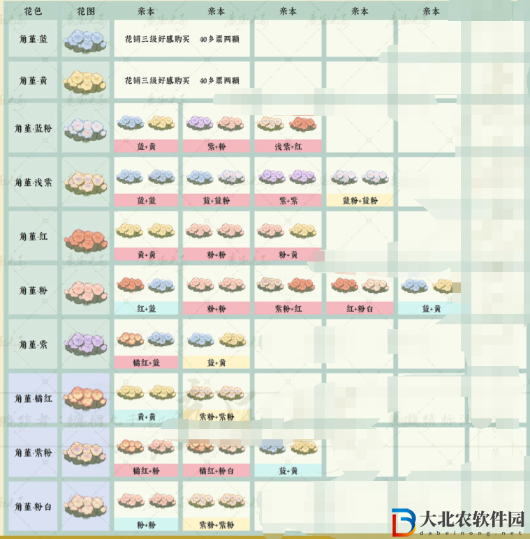 桃源深處有人家桃源鄉新花種配方是什么