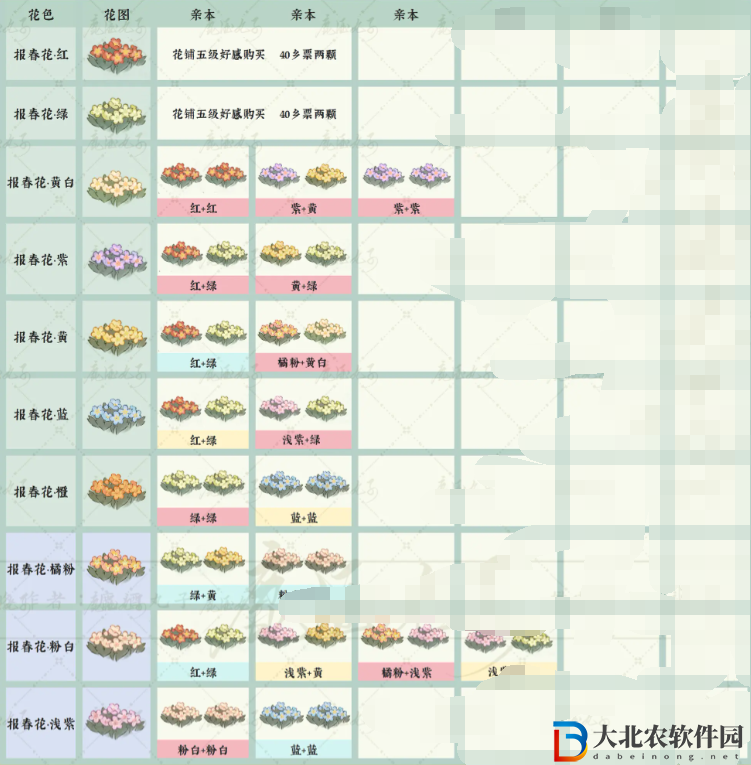 桃源深處有人家桃源鄉新花種配方是什么