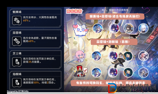 崩壞星穹鐵道長生久視的一幕陣容推薦