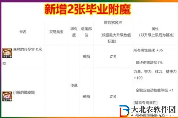 dnf霧神尼新增附魔卡屬性是什么
