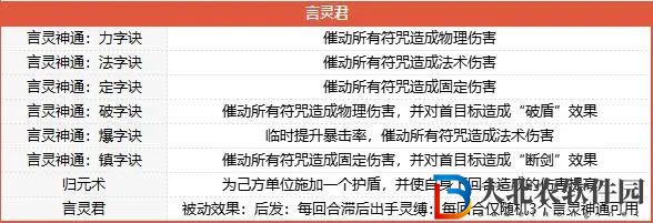 夢幻西游山河畫境合攻略