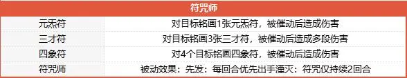 夢幻西游山河畫境合攻略