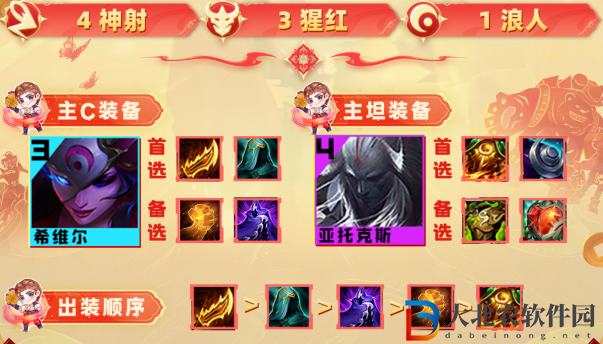 云頂之弈s10腥紅神射陣容推薦