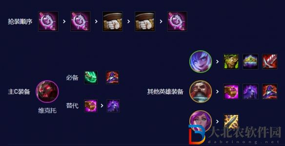 云頂之弈機甲維克托怎么玩