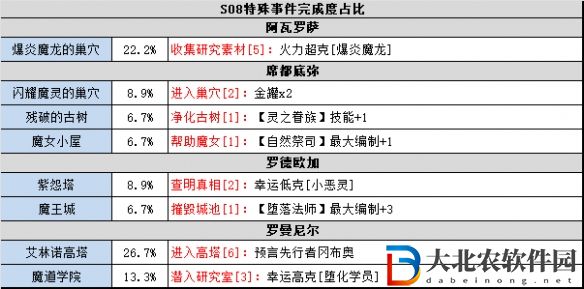 不思議迷宮時空域S08攻略大全