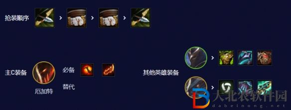 云頂之弈s3.5巴德速9厄加特陣容推薦