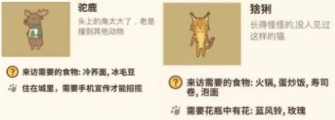 動物餐廳訂單攻略