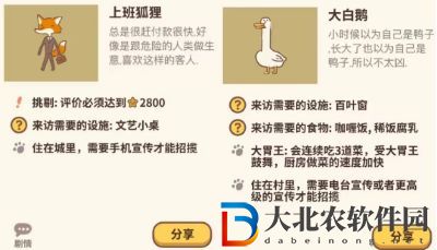 動物餐廳訂單攻略