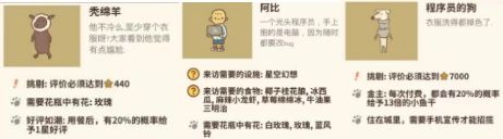 動物餐廳訂單攻略