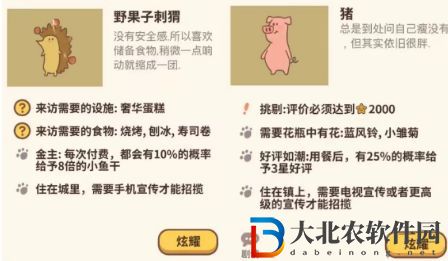 動物餐廳訂單攻略
