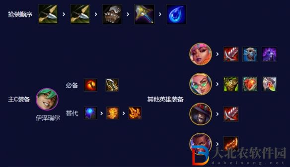云頂之弈爵士EZ95陣容推薦