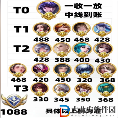 王者榮耀s34賽季強勢英雄是誰