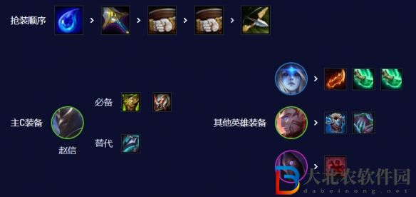 云頂之弈無限控制流怎么玩