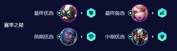 云頂之弈s10六秘術狐貍陣容推薦