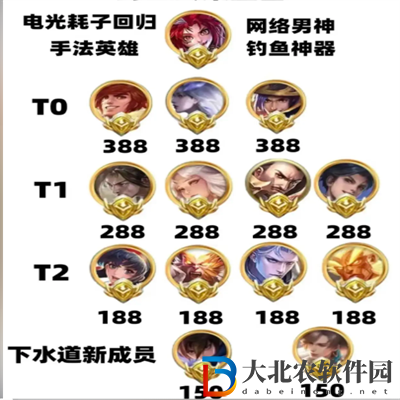 王者榮耀s34賽季強勢英雄是誰