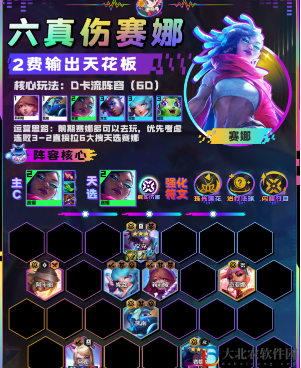 云頂之弈六真傷賽娜陣容推薦