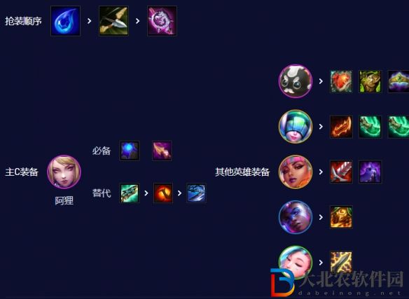 云頂之弈s10六秘術狐貍陣容推薦